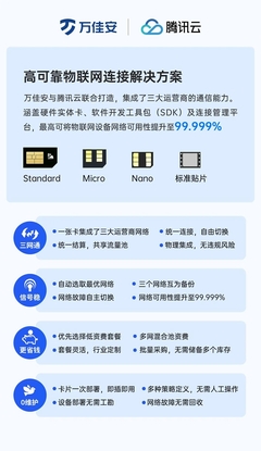 萬佳安攜手騰訊云兔，發布高可靠物聯網連接解決方案，推動信息系統集成服務升級